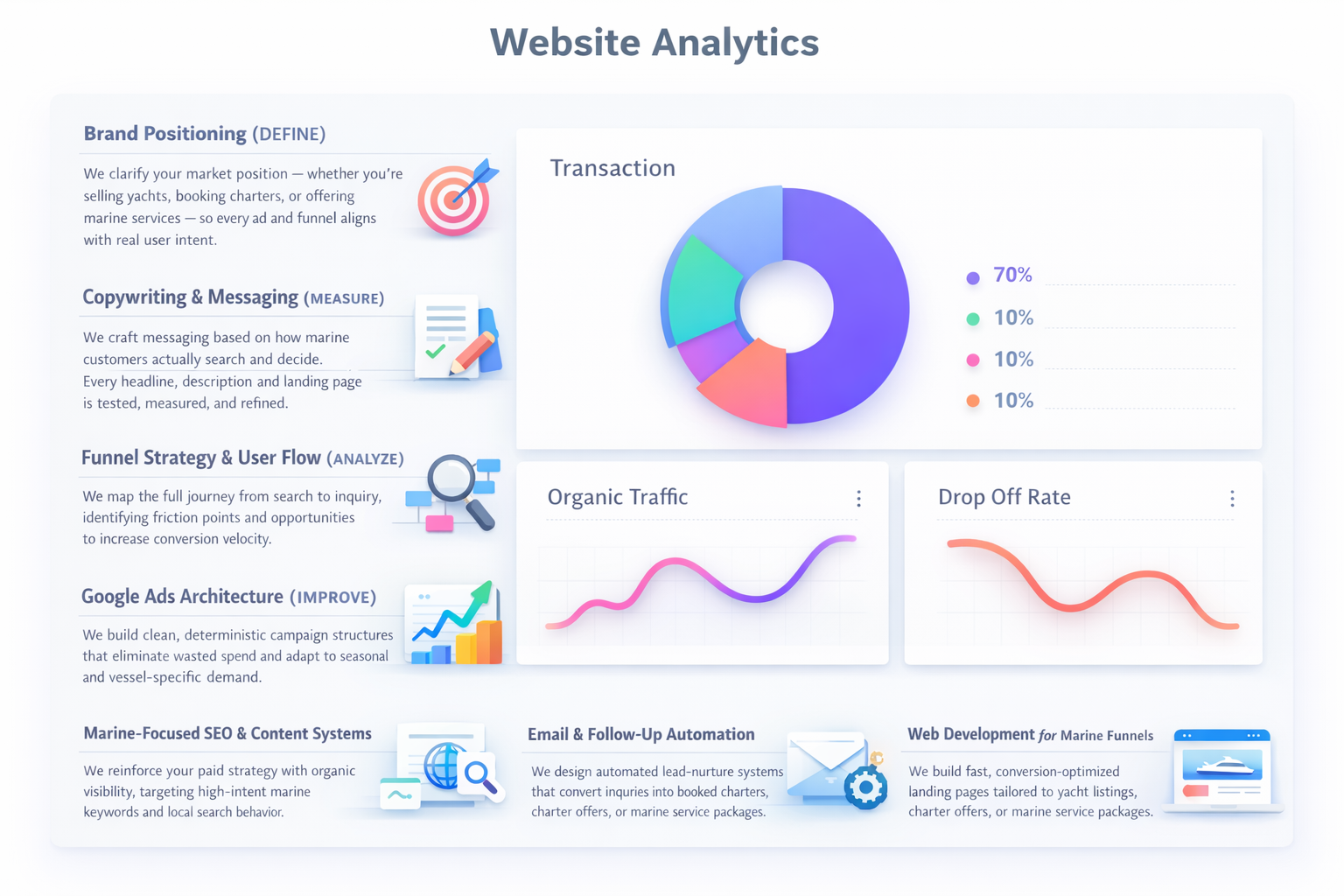 Skyforge PPC Analytics